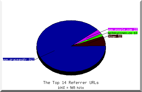 Referrer chart