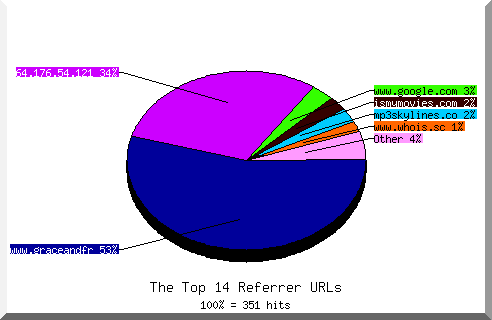 Referrer chart